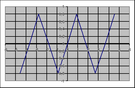 0x01 graphic